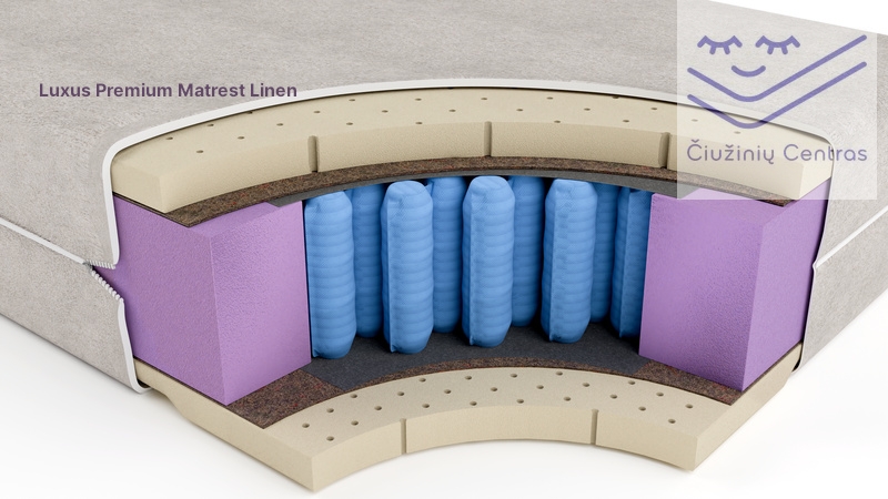 Luxus Premium Mattress (22 cm)