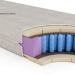 Luxus Premium Matrest Linen mattress full BMpocket Mattress Center