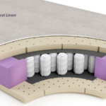Nefele Matrest Linen mattress for kids close WminiPocket_Mattress Center_800x450