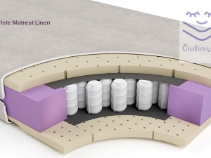Nefele Matrest Linen mattress for kids close WminiPocket_Mattress Center_800x450