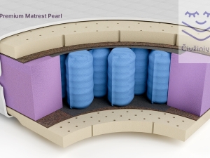 Siesta Premium Matrest Pearl mattress close Bpocket_Mattress Center_800x450