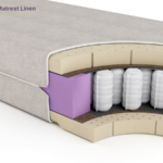 Siesta Supreme Matrest Linen mattress far Wpocket_Mattress Center_800x450