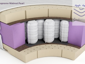 Siesta Supreme Matrest Pearl mattress close Wpocket_Mattress Center_800x450