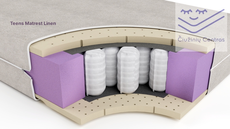 Teens Mattress (17 cm) — Children & Teenagers