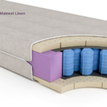 Teens Premium Matrest Linen mattress for kids far Bpocket_Mattress Center_800x450