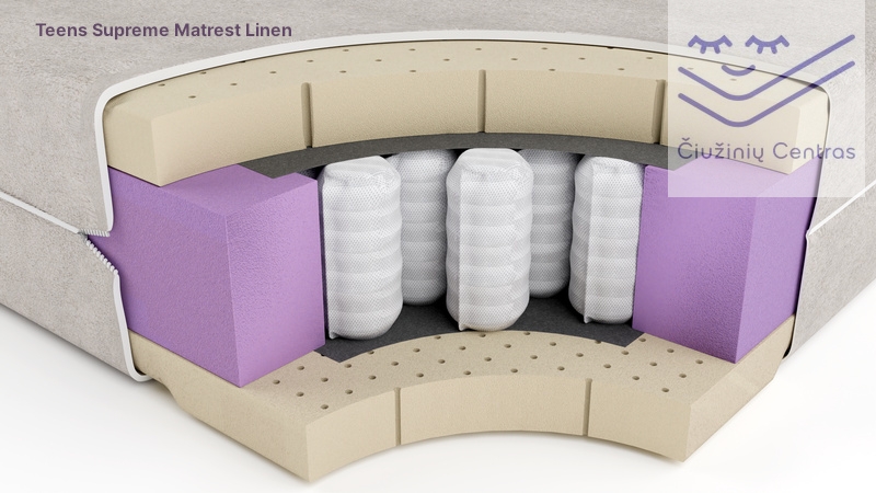 Teens Supreme Mattress (21 cm) — Children & Teenagers