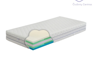 Primero mattress Auraplus Mattress Center
