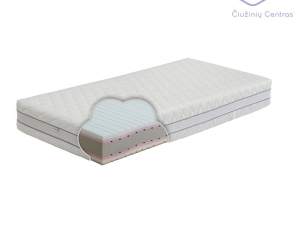 Maestro mattress Auraplus Mattress Center