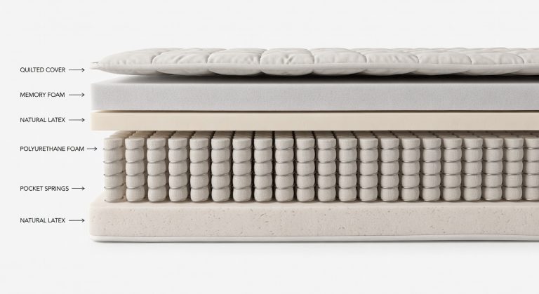 The Science of the Perfect Mattress: Firmness, Material & Temperature